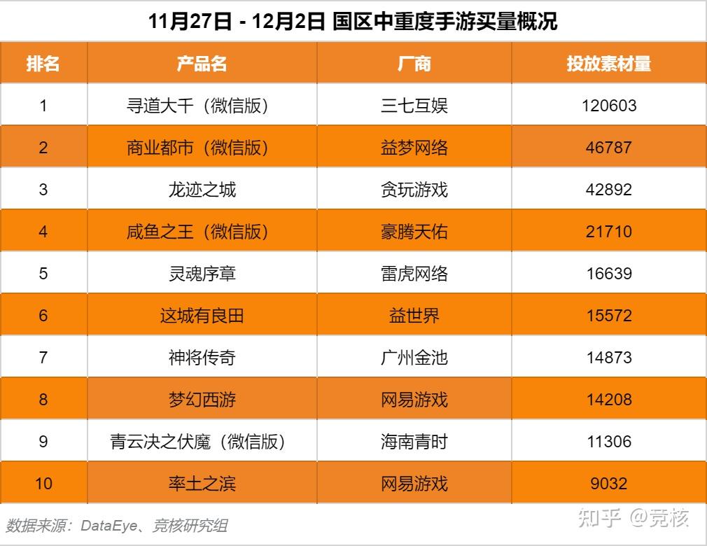 国产手机游戏排行榜前十名_国产手机游戏系统排行榜_排行榜国产手机系统游戏