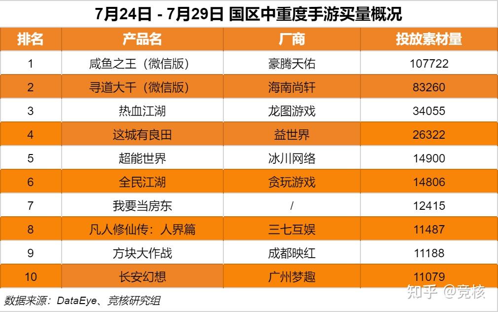 国产手机游戏排行榜前十名_排行榜国产手机系统游戏_国产手机游戏系统排行榜