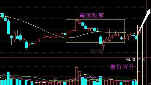 吸筹是好事还是坏事_吸筹是好是坏_吸筹是什么意思