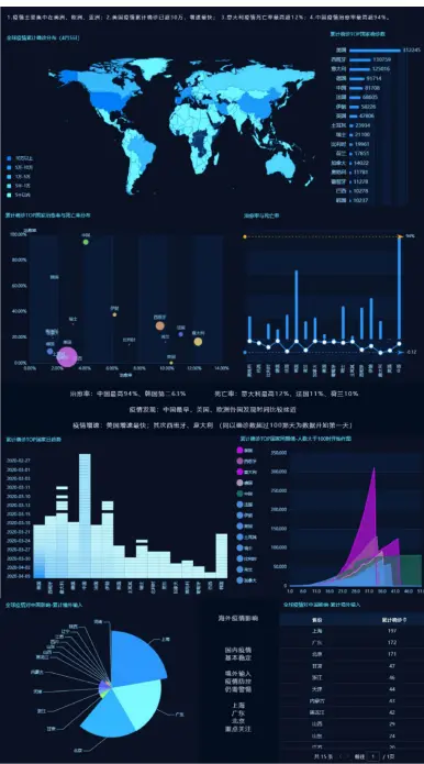 身边疫情地图app_疫情地图查看_身边疫情地图查询