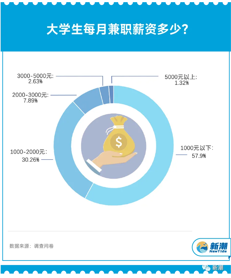 兼职手机游戏推广_兼职推广手机游戏是真的吗_在家兼职手游推广