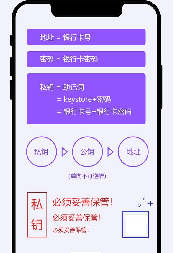 imtoken清退大陆用户_imtoken退出登录_imtoken停止中国用户