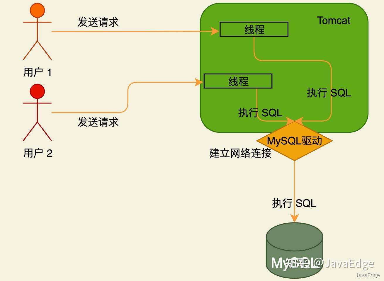 mysql数据库的优点_优选数据库_mysql数据库优势