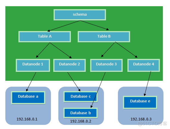 mysql数据库优势_mysql数据库的优点_优选数据库