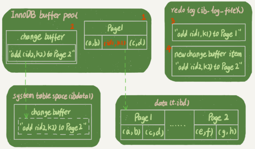 mysql数据库的优点_mysql数据库优势_优选数据库