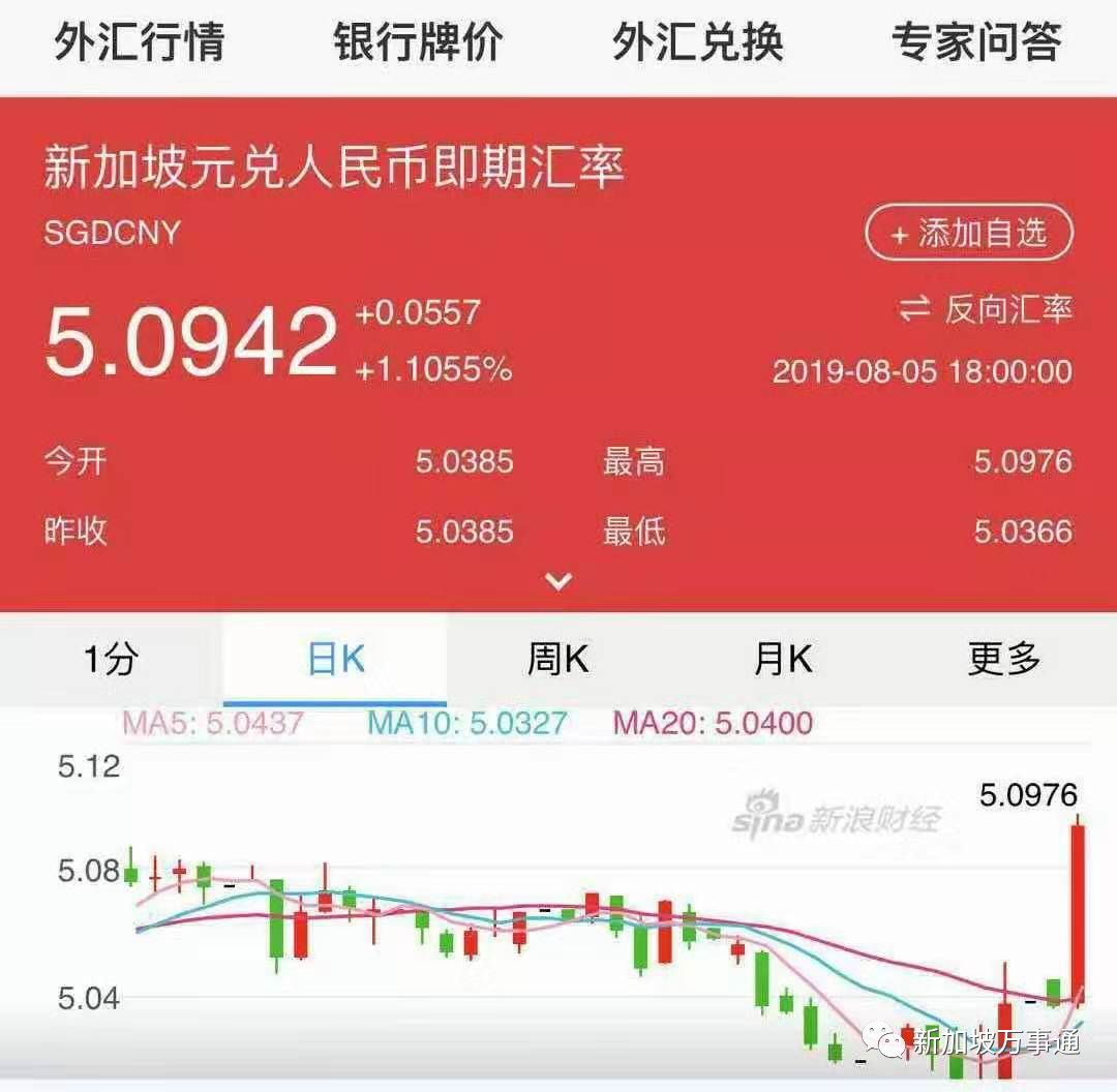 钱包兑换是什么意思_tp钱包怎么兑换_钱包兑换什么链最便宜