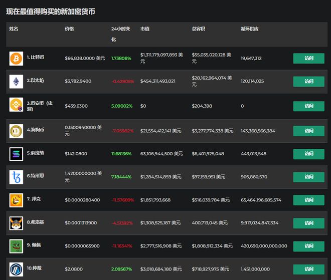 imtoken里的币怎么卖掉_imtoken里面的币怎么卖掉_imtoken怎么卖虚拟币